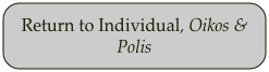 Return to Individual, Oikos & Polis