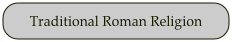 Traditional Roman Religion