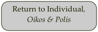 Return to Individual, Oikos & Polis