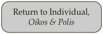 Return to Individual, Oikos & Polis